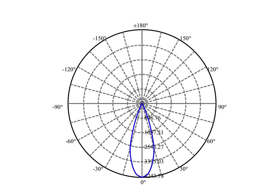 Nata Lighting Company Limited - Aluminium Reflector